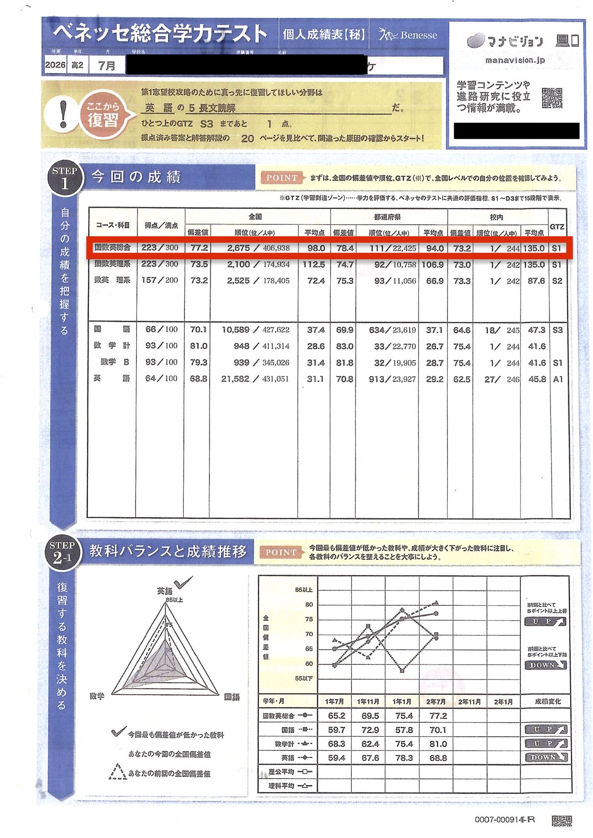高2 7月 ベネッセ総合学力テスト 個人成績表